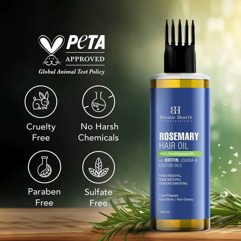Botanic Hearth India