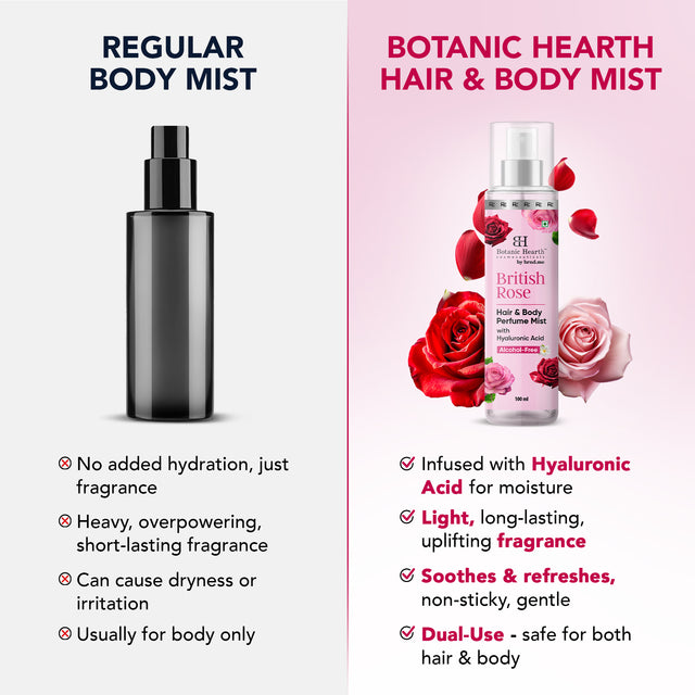 Botanic Hearth British Rose Hair and Body Perfume Mist 100ml 