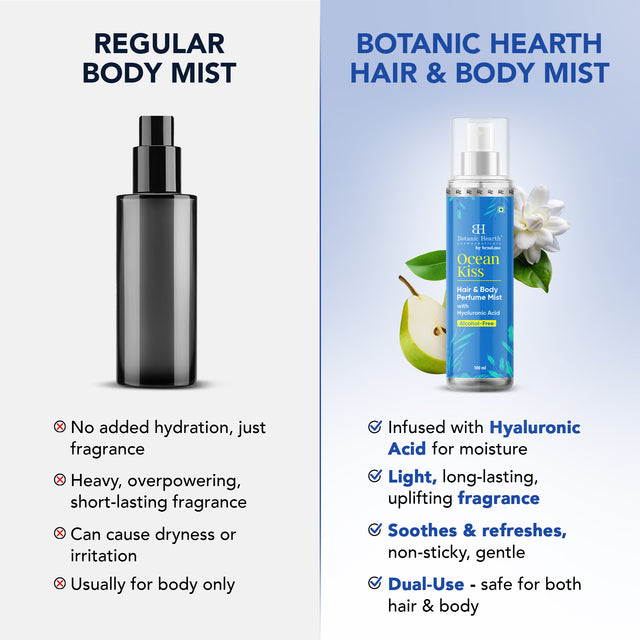 Botanic Hearth Ocean Kiss Hair and Body Perfume Mist 100ml 