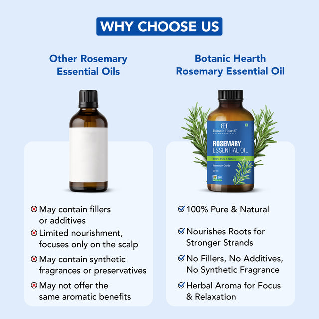 Botanic Hearth Rosemary Essential Oil 30ml