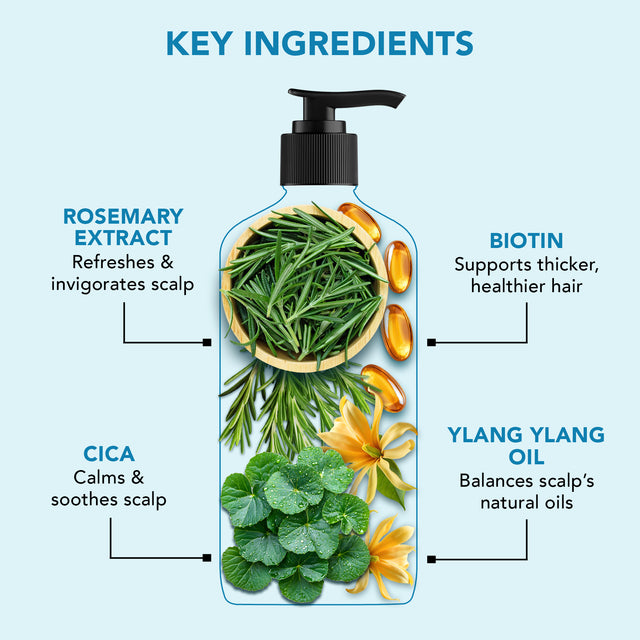 Volume & Growth Shampoo with blend of Rosemary & Cica